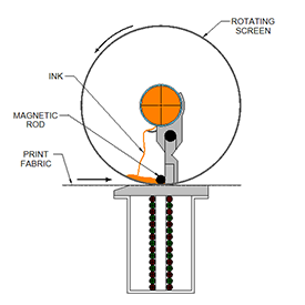 Magnetic Squeegee