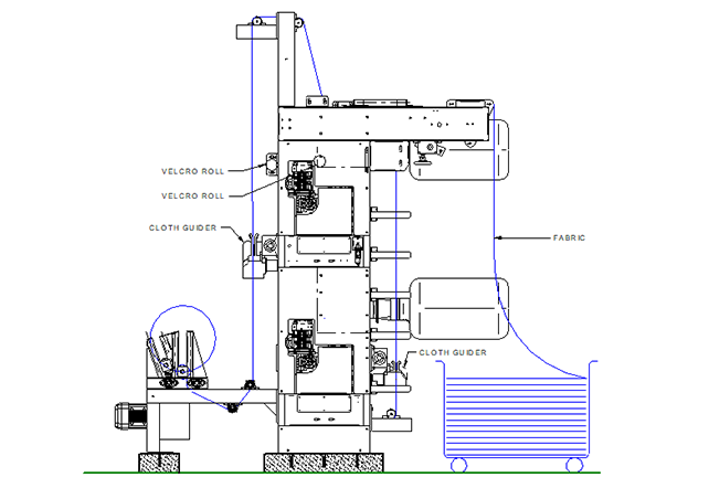 High Speed Fabric Cleaning Unit — Small Batching