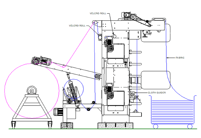 High Speed Fabric Cleaning Unit — Small & Big Batching